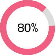80% porodica